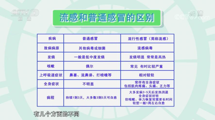 奥司他韦的作用与功效 甲流吃什么药效果最好